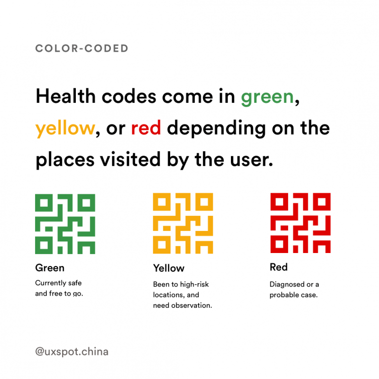 The UX of Covid19 Health Codes in China UX Spot, UX Research Agency